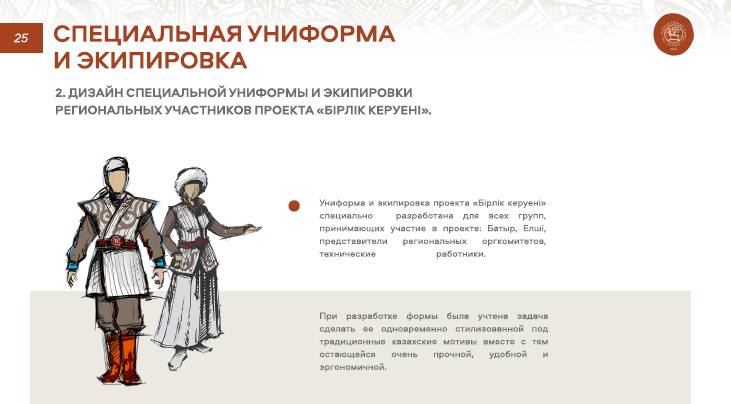 Batyr ceremony uniform sketches for the Birlik Keruen project